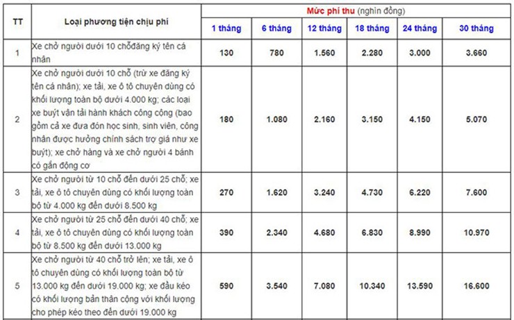 Bảng phú đường bộ mới nhất hiện nay
