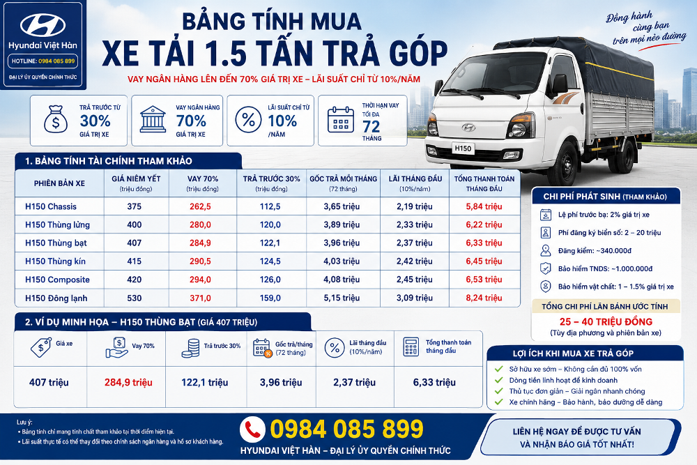 Bảng tính mua xe tải 1.5 tấn trả góp 