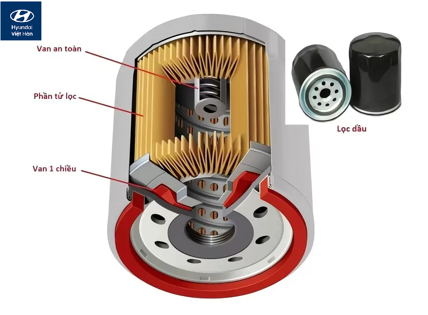 Cấu tạo cốc lọc dầu nhớt xe tải 