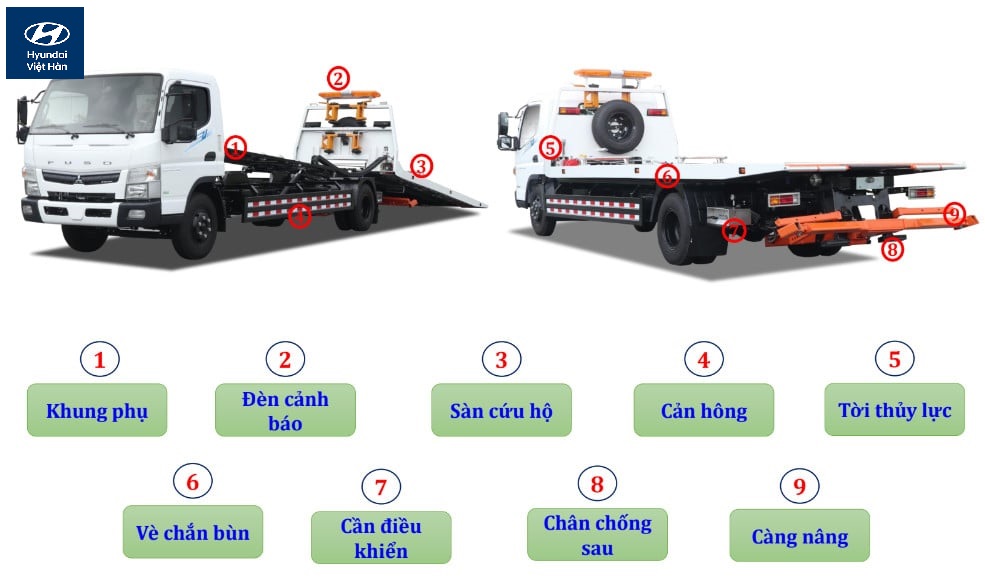 Cấu tạo xe cứu hộ giao thông