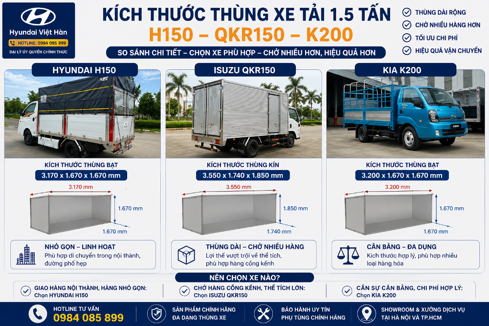 Kích Thước Thùng Xe Tải 1.5 Tấn H150, K200, QKR150: Xe Nào Chở Nhiều Hơn?
